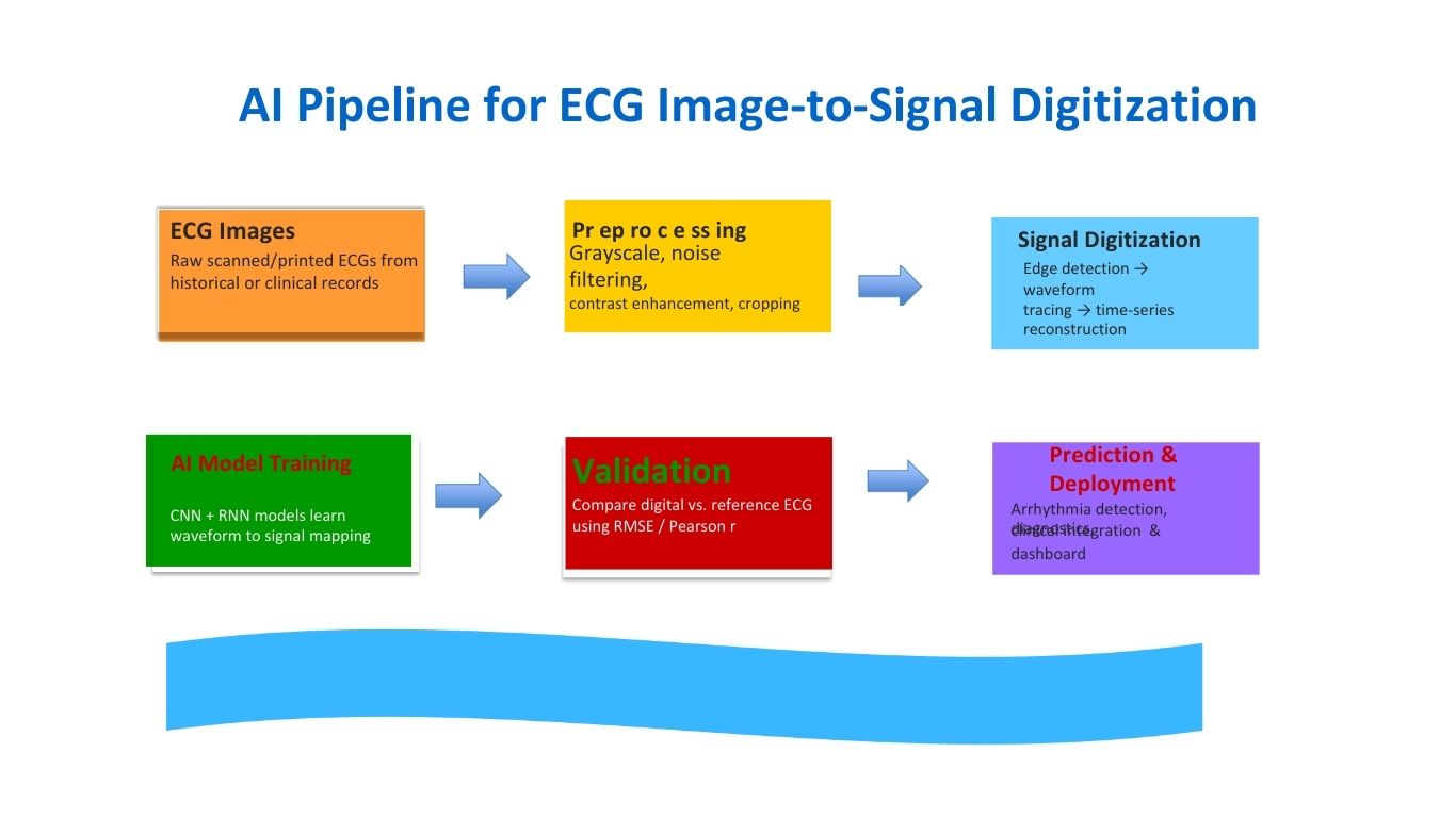 AI for AMR surveillance