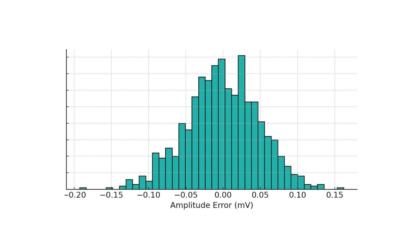 AI for AMR surveillance