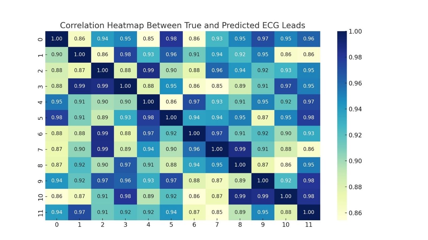 AI for AMR surveillance