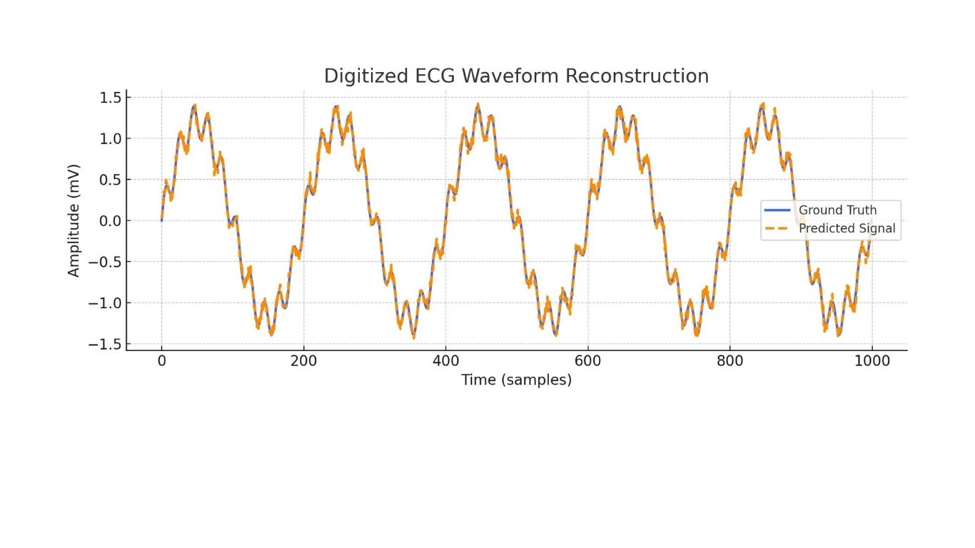 AI for AMR surveillance